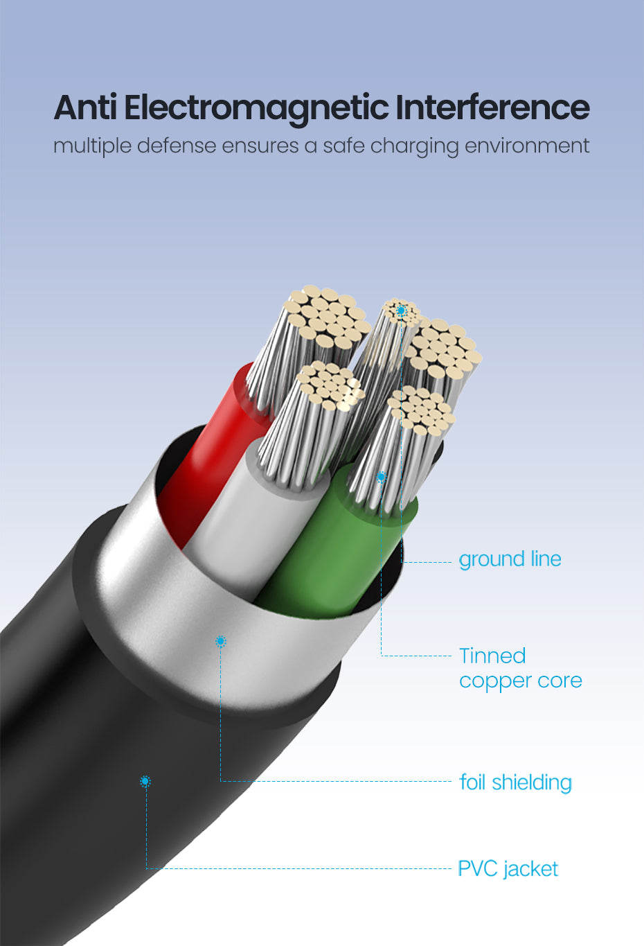 UGREEN USB 2.0 A Male to 5-Pin Mini B Fast Data Charger Cable for MP3 MP4 Players Tablets GPS Digital Camera HDD Dash Cam