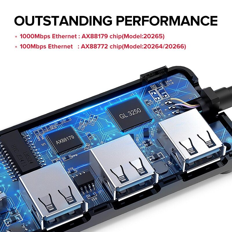 UGREEN 20265 Ethernet Adapter USB Gigabit 1000mbps Network Adapter with USB 3.0 Hub 3 Ports