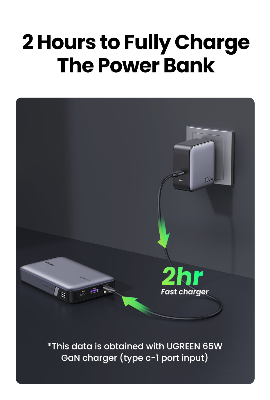 UGREEN 25188 100W 20000mah Powerbank, Nexode Portable Charger USB C 3Port PD3.0 battery bank, Compatible with MacBook Pro, Laptop, iPhone 15 Series, Samsung