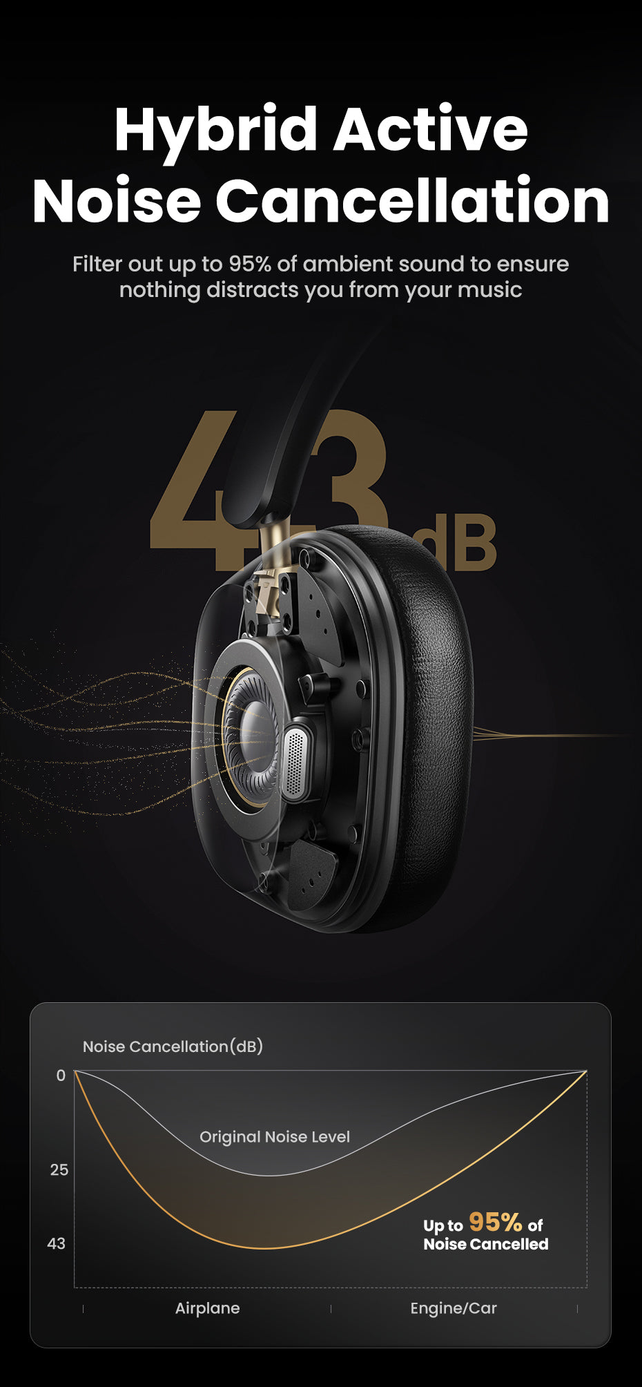 UGREEN Hi-Res Hitune Max5c ANC Wireless Bluetooth Earphones Over The Ear Noise Cancelling Headphone
