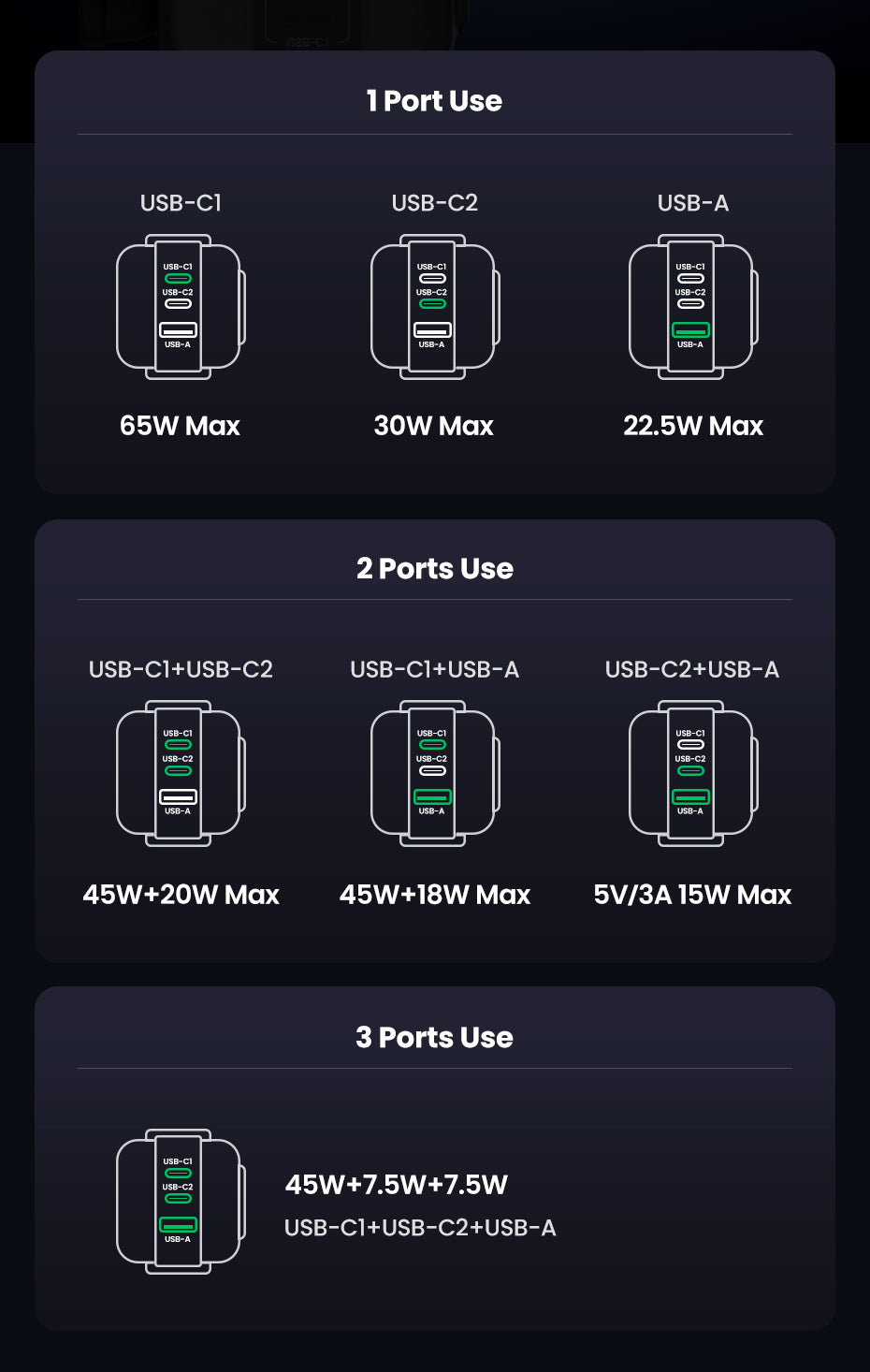 UGREEN Uno Charger 65W RobotGaN Charger 2 USB C 1 USB A Wall Charger GaN Charger for MacBook Pro/Air, Dell XPS, iPad Mini/Pro iPhone 16 15 Pro Max iPhone 16 15 Plus Samng Galaxy S24 Ultra Z Fold5 M14 Z Flip5 A35 A55, Pixel, and More