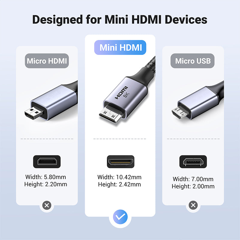 UGREEN 15514 8K 60Hz Mini HDMI to HDMI Ethernet Cable supports 3D and 8K60Hz Resolution