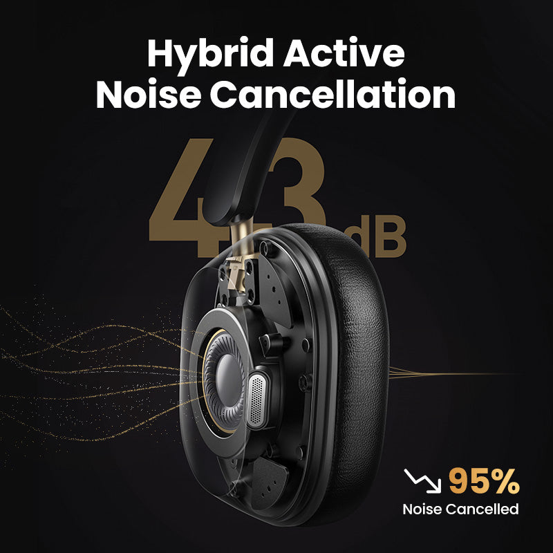 UGREEN Hi-Res Hitune Max5c ANC Wireless Bluetooth Earphones Over The Ear Noise Cancelling Headphone