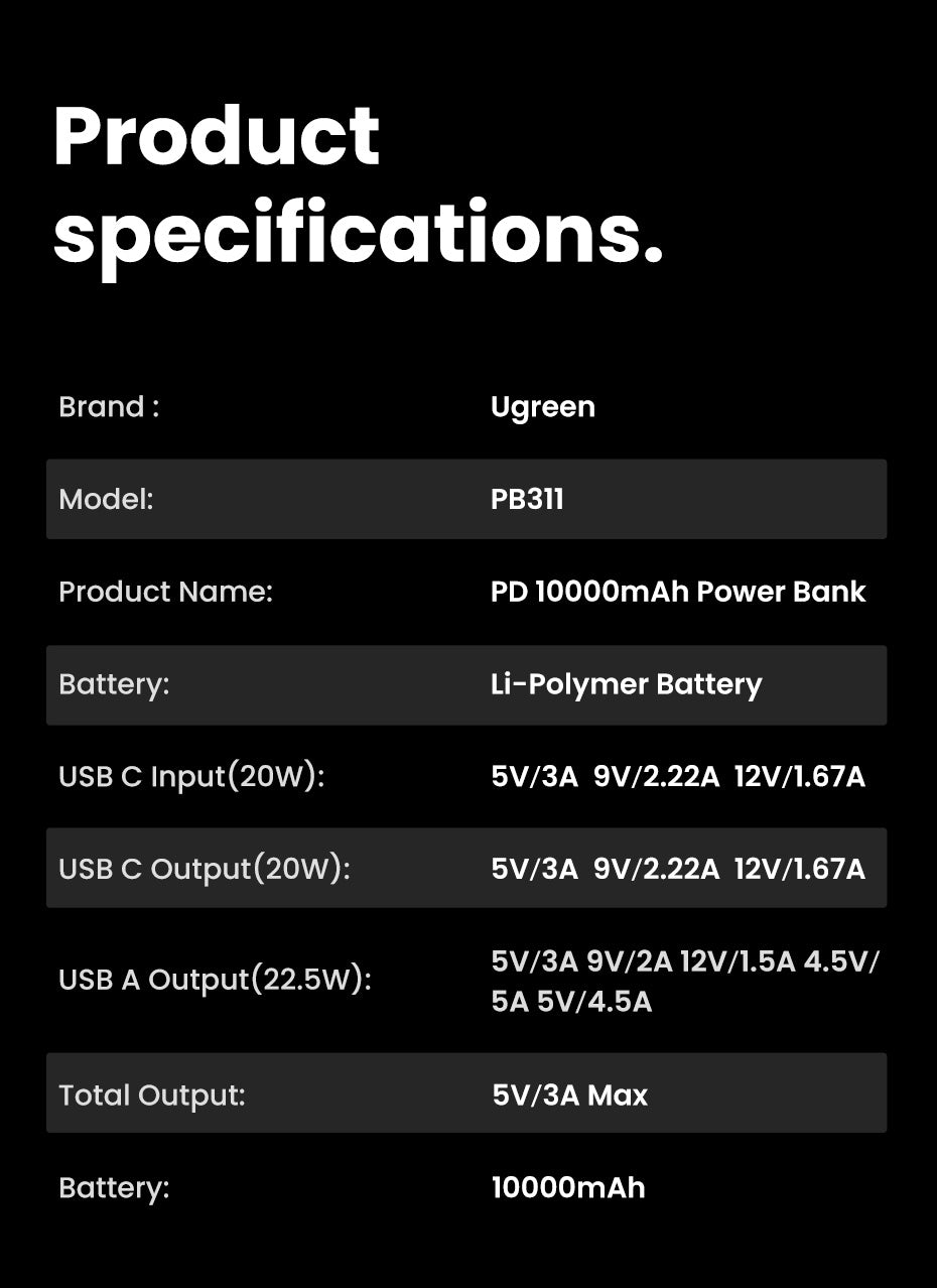 UGREEN PB311 10000mAh/20000mAh PD 20W SCP 22.5W QC 18W Power Bank USB Type C Portable Charger Compatible for iPhone Samsung Pixel iPad