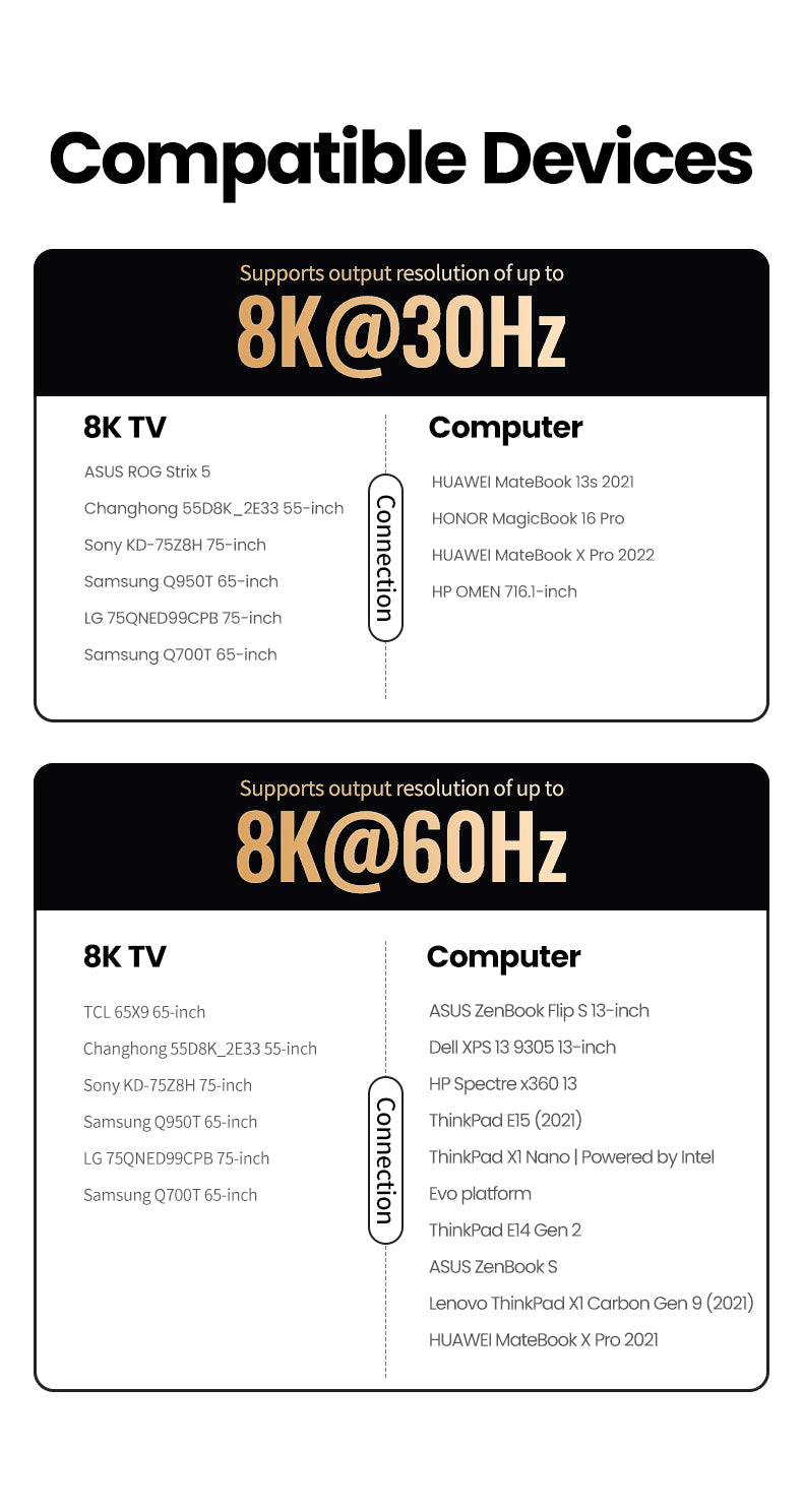 UGREEN 90451 USB C to HDMI Cable 8K 60HZ USB Type C Thunderbolt 3 HDMI Adapter Braided Cord