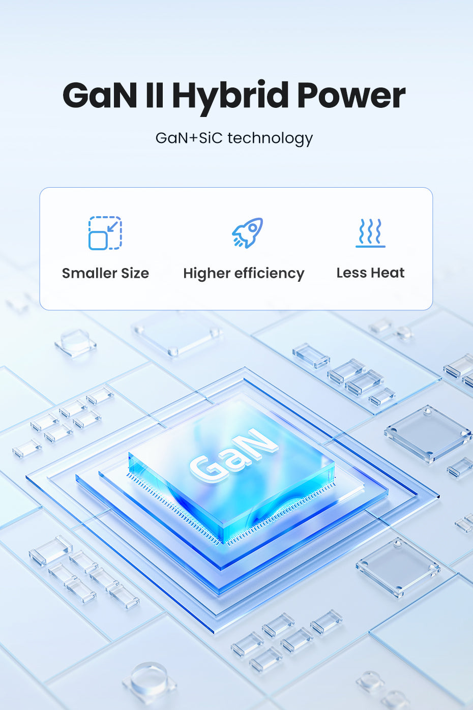 UGREEN  200W GaN 6-Port Fast Charger 4C2A 4Type-C 2USB-A Charger for Laptop Power Adapter