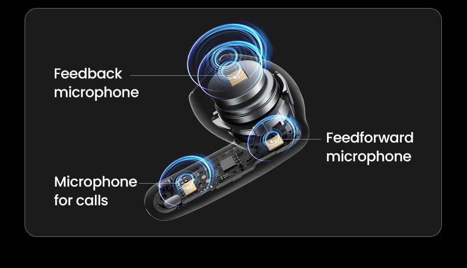 UGREEN HiTune H6 Pro TWS Earphones Wireless Headphones Bluetooth 5.3 Earbuds Double Mic Call Noise Reduction In-Ear Handfree Earbuds
