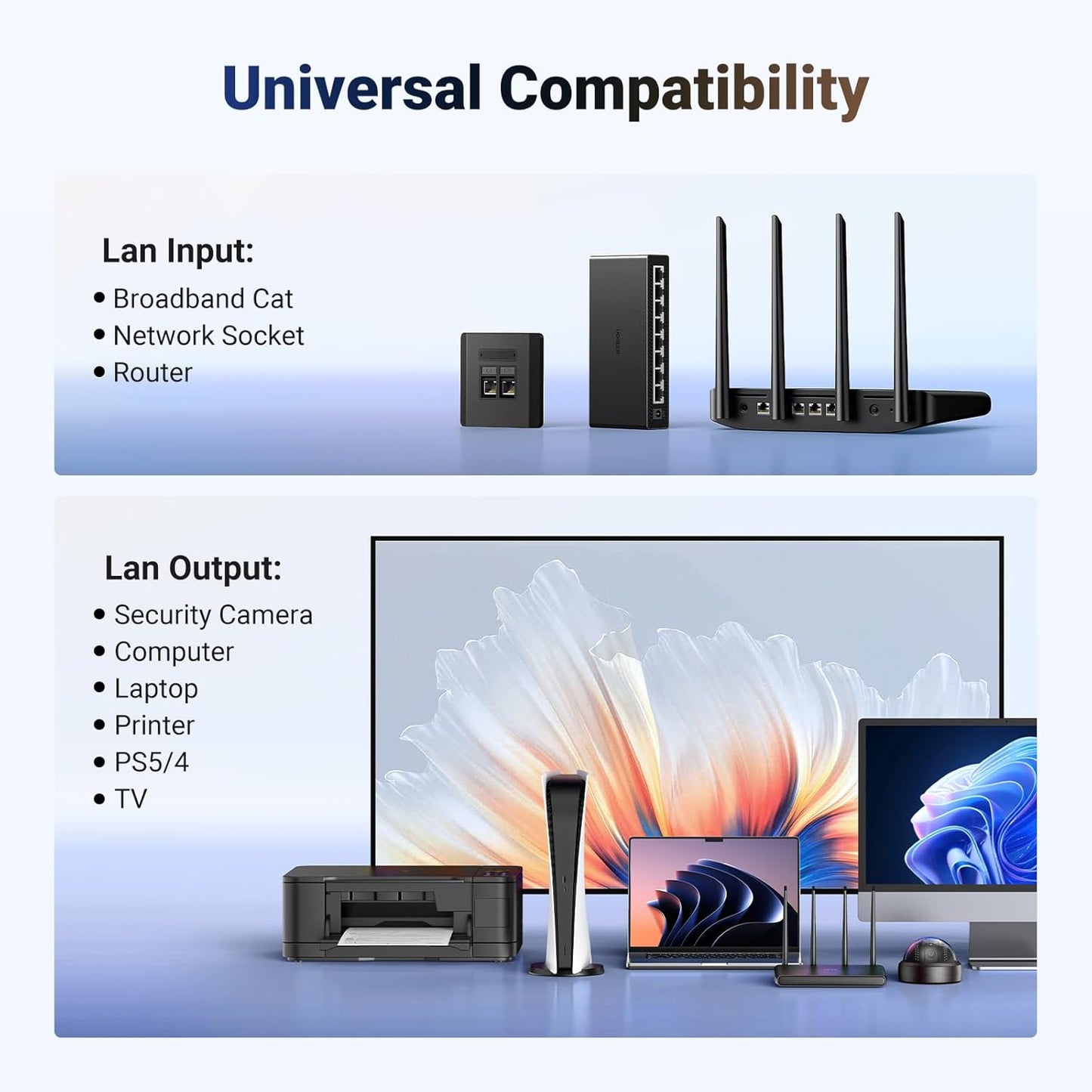 UGREEN 1000Mbps Gigabit Ethernet Splitter 1 to 2 Ports with USB Power Cable, High-Speed Internet Splitter for PC/Laptop/PS5/Xbox/Tv, 3FT Connector, Plug and Play