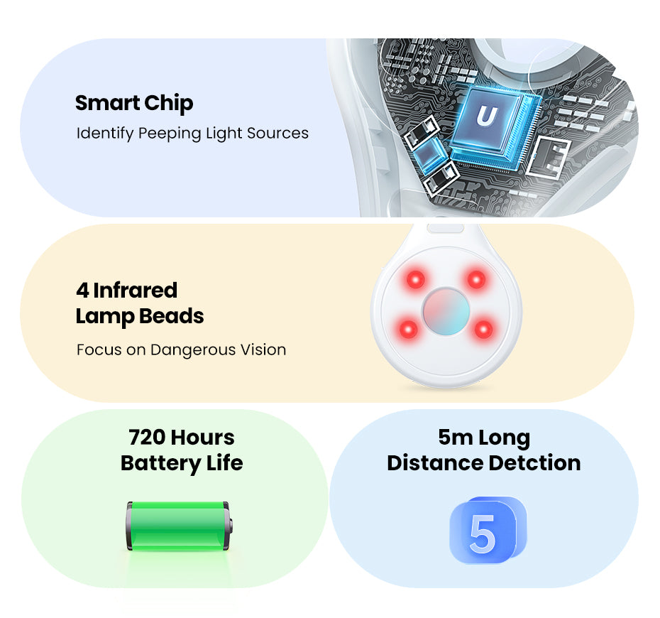 UGREEN Mini Anti-Peeping Camera Detector Hidden Camera Durable and long-lasting Portable Pinhole Hidden Lens Detect Gadget Effective hidden lens detection With USB Cable For Travel Hotel Locker Room Toilet