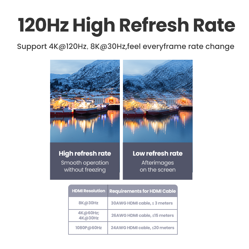 UGREEN USB C HUB 8K30Hz 4K120Hz HDR Type C to HDMI 2.1 USB 3.0 Adapter 24Gbps For Macbook Air Pro iPad Pro M1 PC Accessories USB HUB