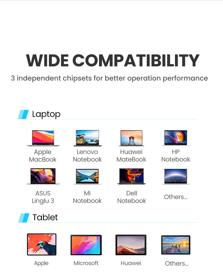 UGREEN 50629 USB C HUB 8K30Hz 4K120Hz HDR Type C to HDMI 2.1 USB 3.0 Adapter 24Gbps For Macbook Air Pro iPad Pro M1 PC Accessories USB HUB
