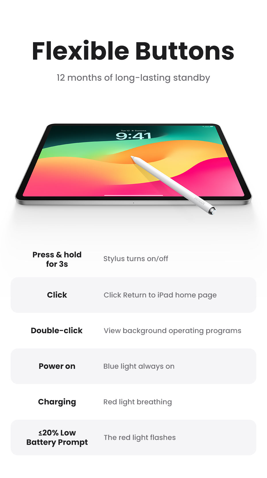 UGREEN Stylus Pen for iPad Apple Pencil Active Stylus Pen for iPad Air3/4, iPad Pro 2021 2022 2023 2024 iPad Accessories Touch Pen