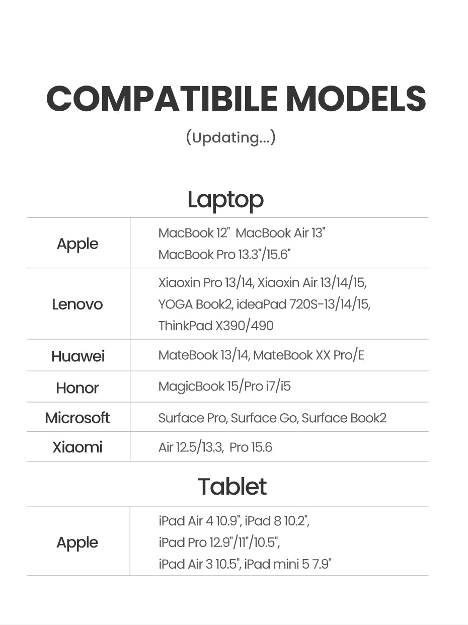 UGREEN 50629 USB C HUB 8K30Hz 4K120Hz HDR Type C to HDMI 2.1 USB 3.0 Adapter 24Gbps For Macbook Air Pro iPad Pro M1 PC Accessories USB HUB