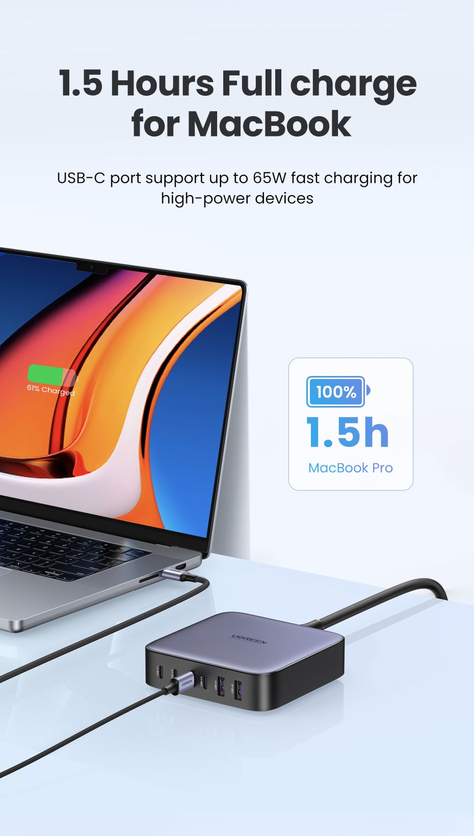 UGREEN  200W GaN 6-Port Fast Charger 4C2A 4Type-C 2USB-A Charger for Laptop Power Adapter