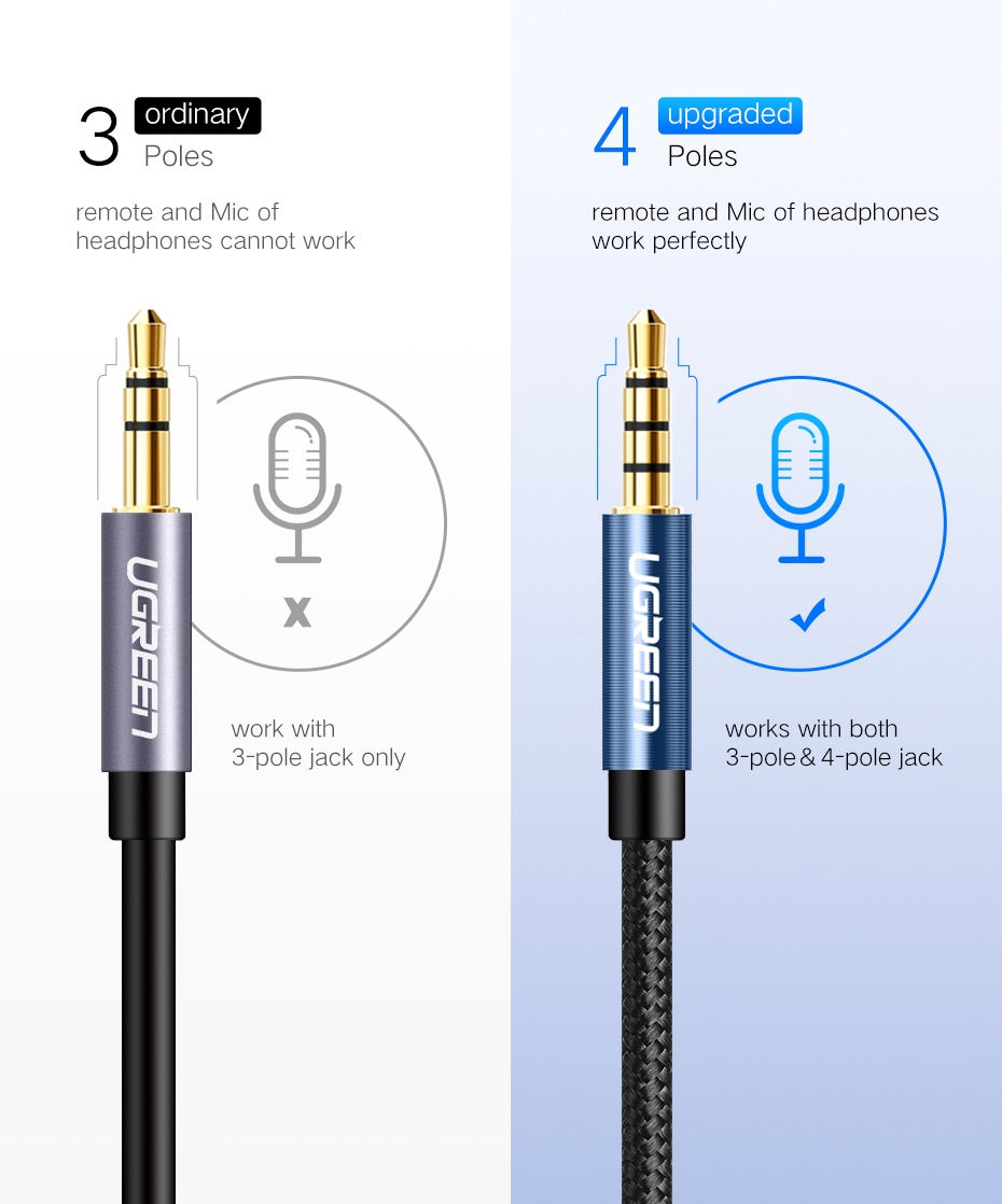 UGREEN 50439 3.5mm Extension Audio Cable Male to Female Aux Cable Headphone Cable 3.5mm Male to 3.5mm Female Extension Cable Nylon Braid Gold Plated