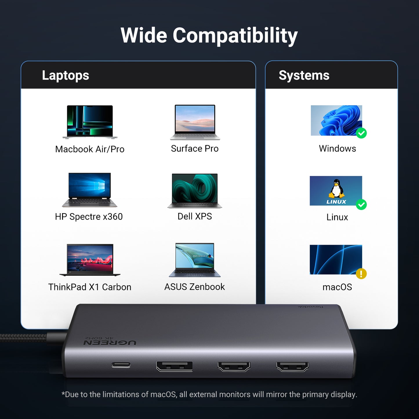 UGREEN 35625 Revodok 8 in 1 USB C Hub Triple Display Docking Station Dual HDMI, DP, 10Gbps USB C& A Data Port USB C Dock Compatible for ThinkPad, ZenBook and more