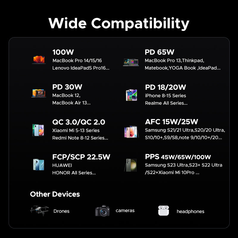 UGREEN 20000 mAh Laptop Power Bank, PD 130W Fast Charging Portable Charger with TFT Display, 3-Port External Battery Pack for Dell, MacBook Air/Pro, Lenovo, Supports Samsung 45W powerbank