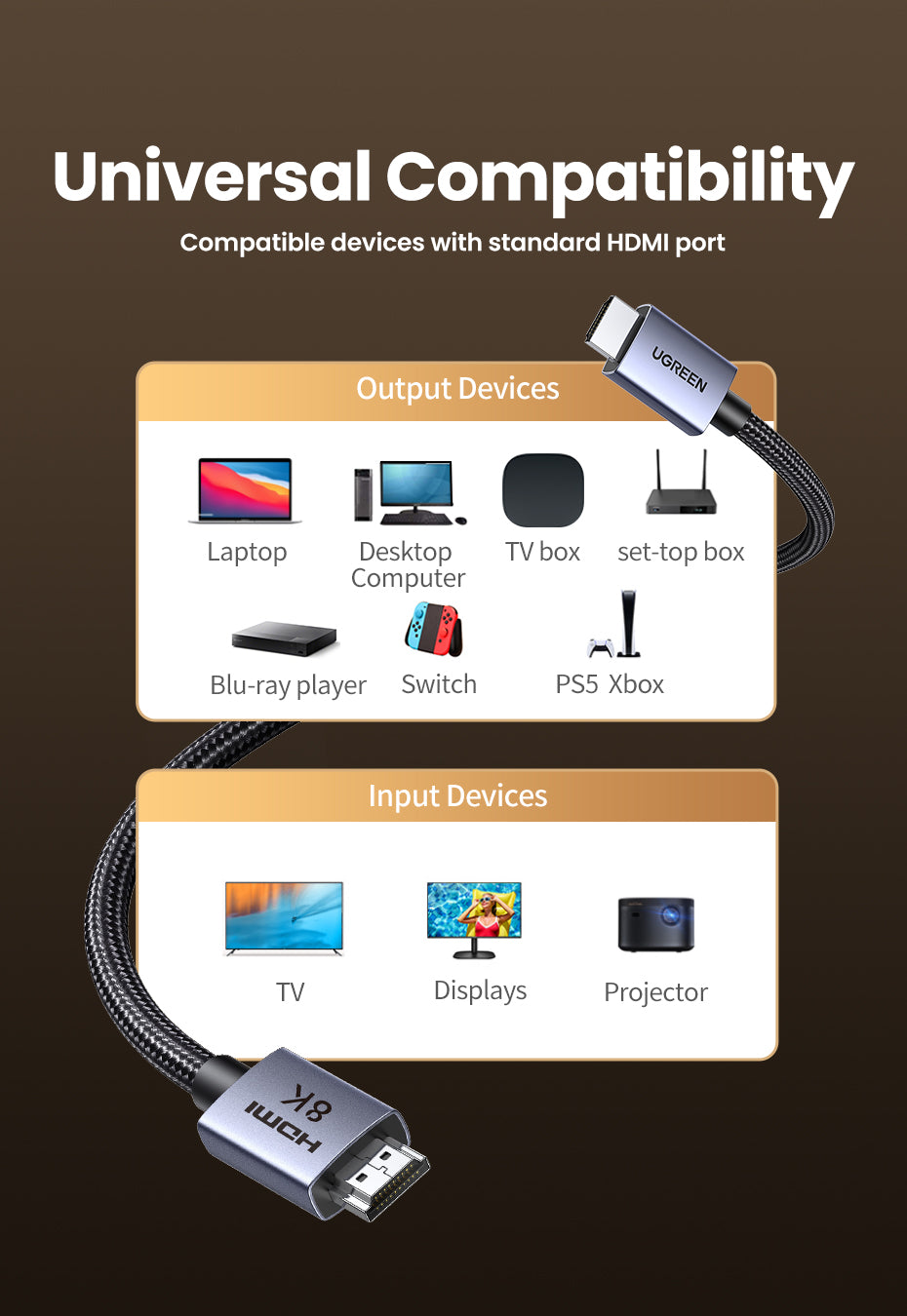 UGREEN 25910 HDMI 2.1 HDMI Cable 8K 48Gbps Ultra High Speed Cord 4K240Hz/8K60Hz Support Dynamic HDR eARC Dolby Atmos HDCP Compatible