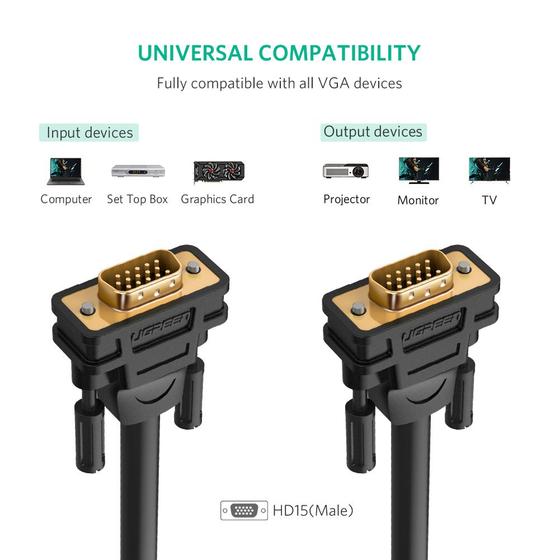 UGREEN 11646 VGA SVGA HD15 Male to Male Video Coaxial Monitor Cable with Ferrite Cores Gold Plated Connectors Support 1080P Full HD