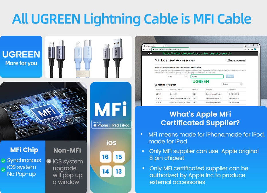 UGREEN MFI PD 20W Charger USB C Type-C to Lightning Cable Nylon Braided Fast Charger Data Sync