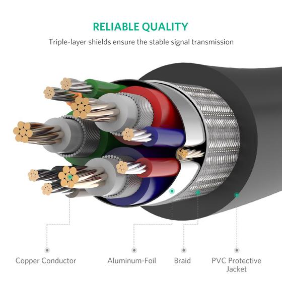 UGREEN 11646 VGA SVGA HD15 Male to Male Video Coaxial Monitor Cable with Ferrite Cores Gold Plated Connectors Support 1080P Full HD