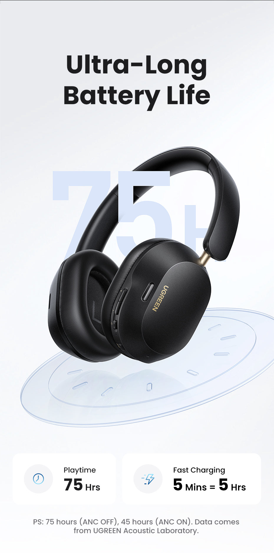 UGREEN Hi-Res Hitune Max5c ANC Wireless Bluetooth Earphones Over The Ear Noise Cancelling Headphone