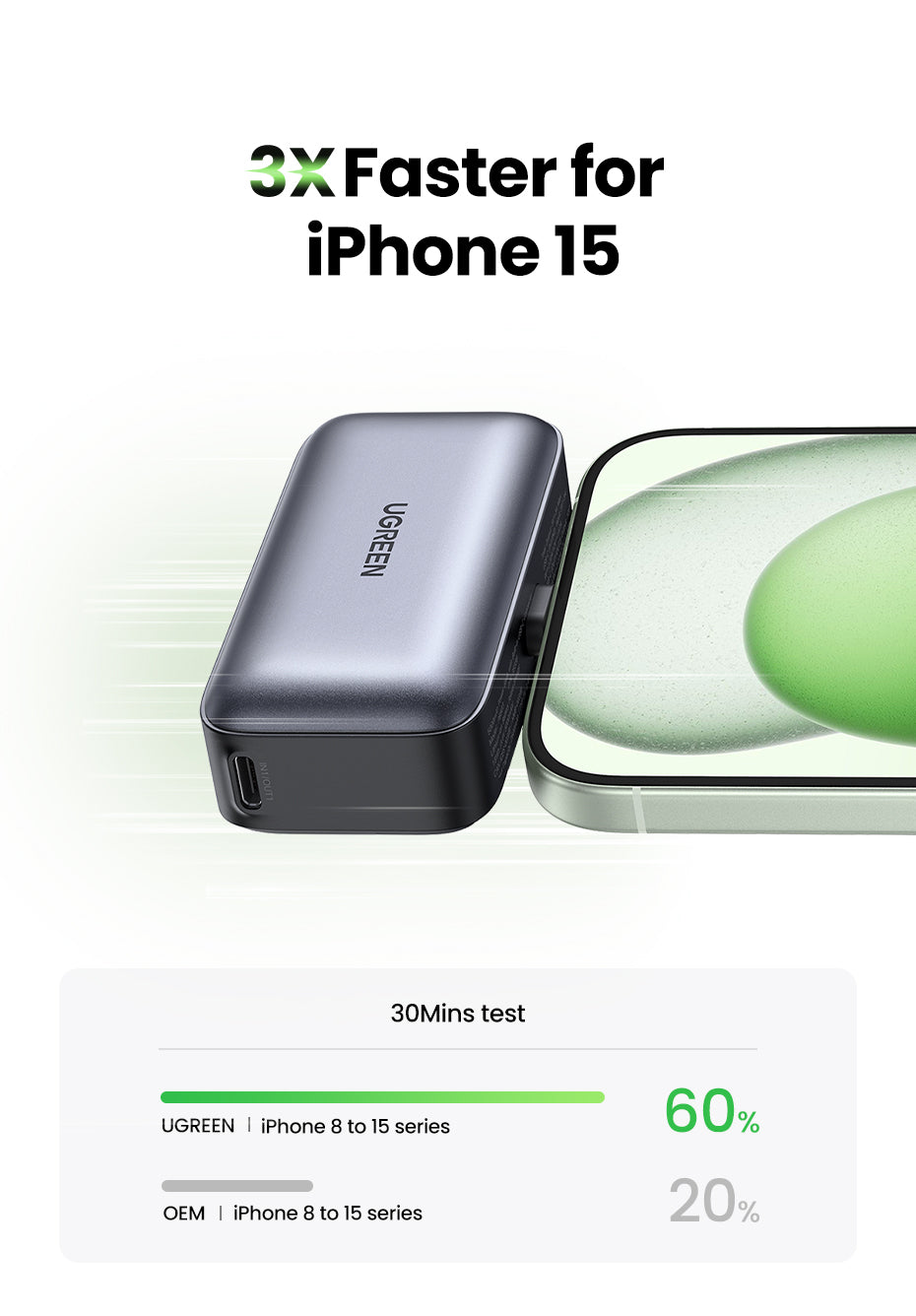 UGREEN 5000mAh Powerbank Portable Charger 22.5W Built-In USB-C Power Bank with LED Display PD USB C Mini Power Bank Fast Charging Battery Powerbank Compatible Android iPhone Samsung Huawei Honor Xiaomi