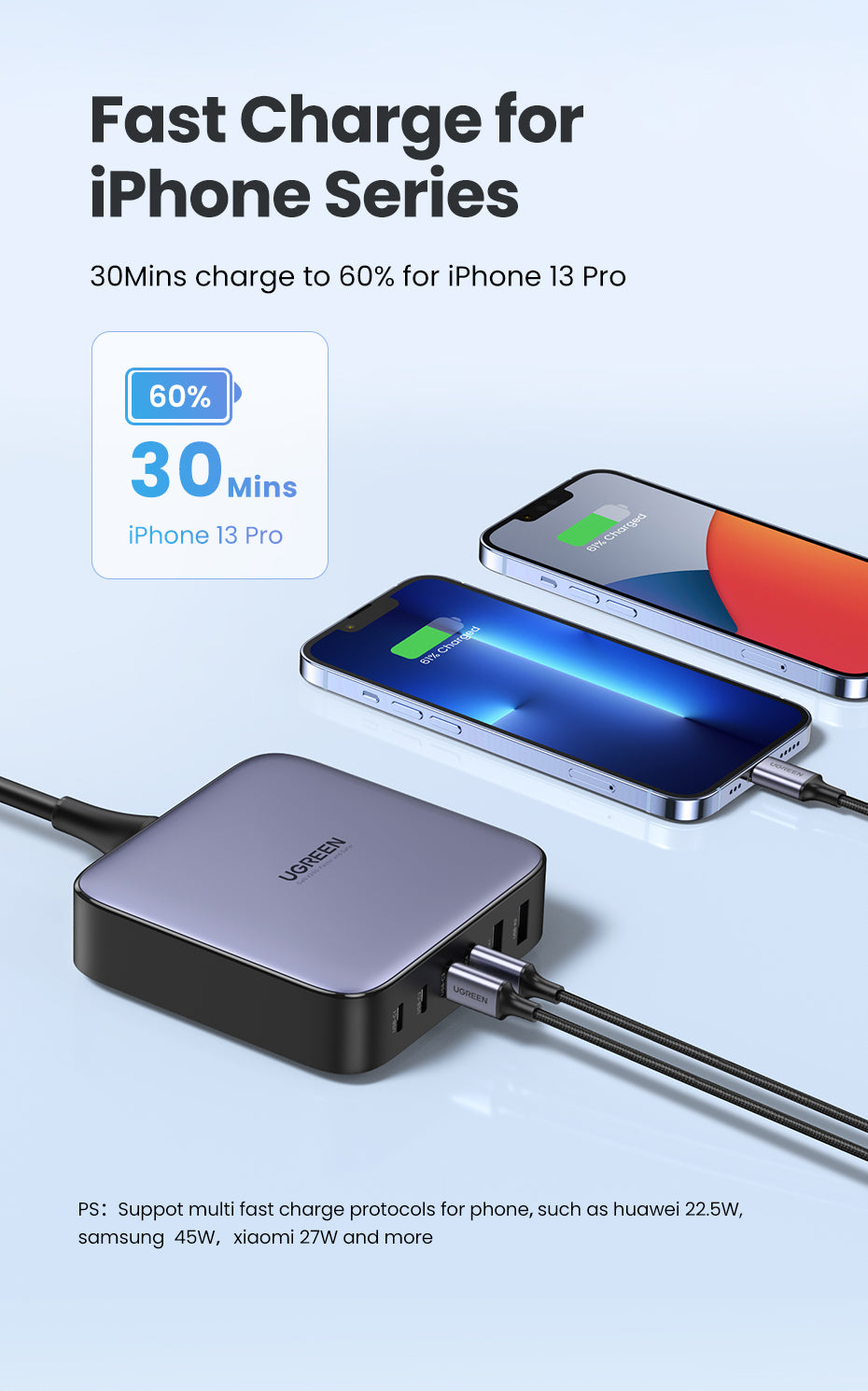 UGREEN  200W GaN 6-Port Fast Charger 4C2A 4Type-C 2USB-A Charger for Laptop Power Adapter