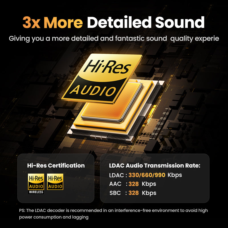 UGREEN HiTune H6 Pro TWS Earphones Wireless Headphones Bluetooth 5.3 Earbuds Double Mic Call Noise Reduction In-Ear Handfree Earbuds