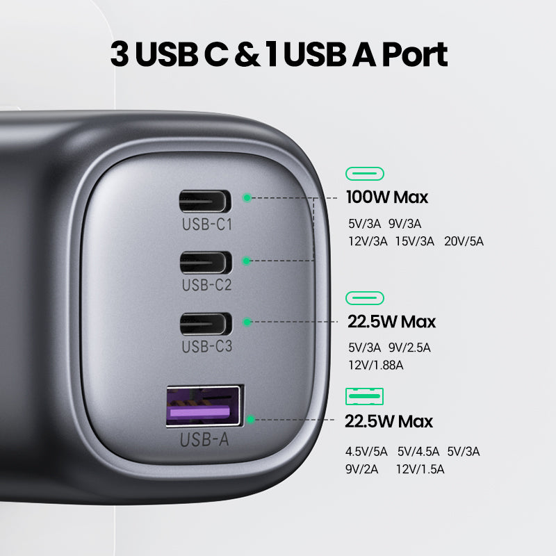 UGREEN 40749 Nexode 100W GaN Wall Charger 4-Ports