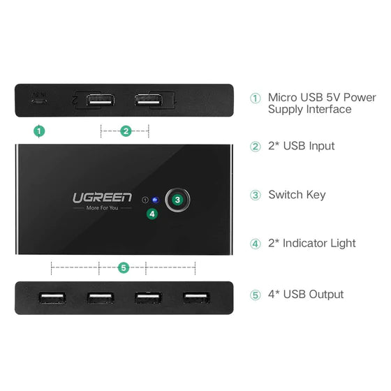 UGREEN 30767 2 In 4 Out USB 2.0 Sharing Switch Box
