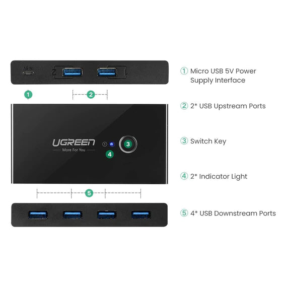 UGREEN 30768 2 In 4 Out USB 3.0 Sharing Switch Box