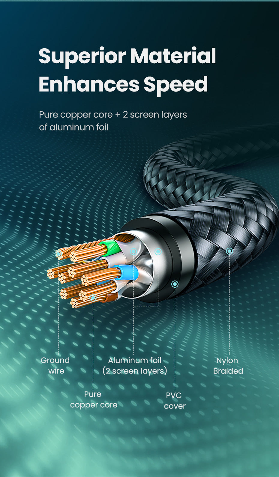 UGREEN 80424 CAT 7 10Gbps Cotton Braided Network Ethernet Cable Strong Nylon Braided Internet Wire CAT7 Lan Cable for Modem Laptops PS5 4 Router RJ45 Cable Pure Copper Ethernet Cable Ethernet