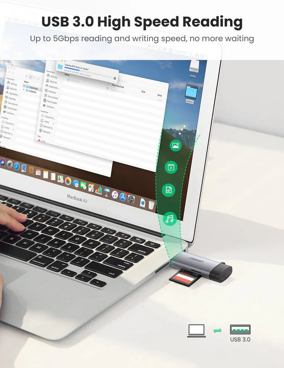 UGREEN 50706 2-in-1 USB C OTG Card Reader
