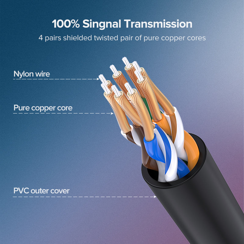 UGREEN 70331 CAT 6A Pure Copper Ethernet Cable OD2.8 10Gbps