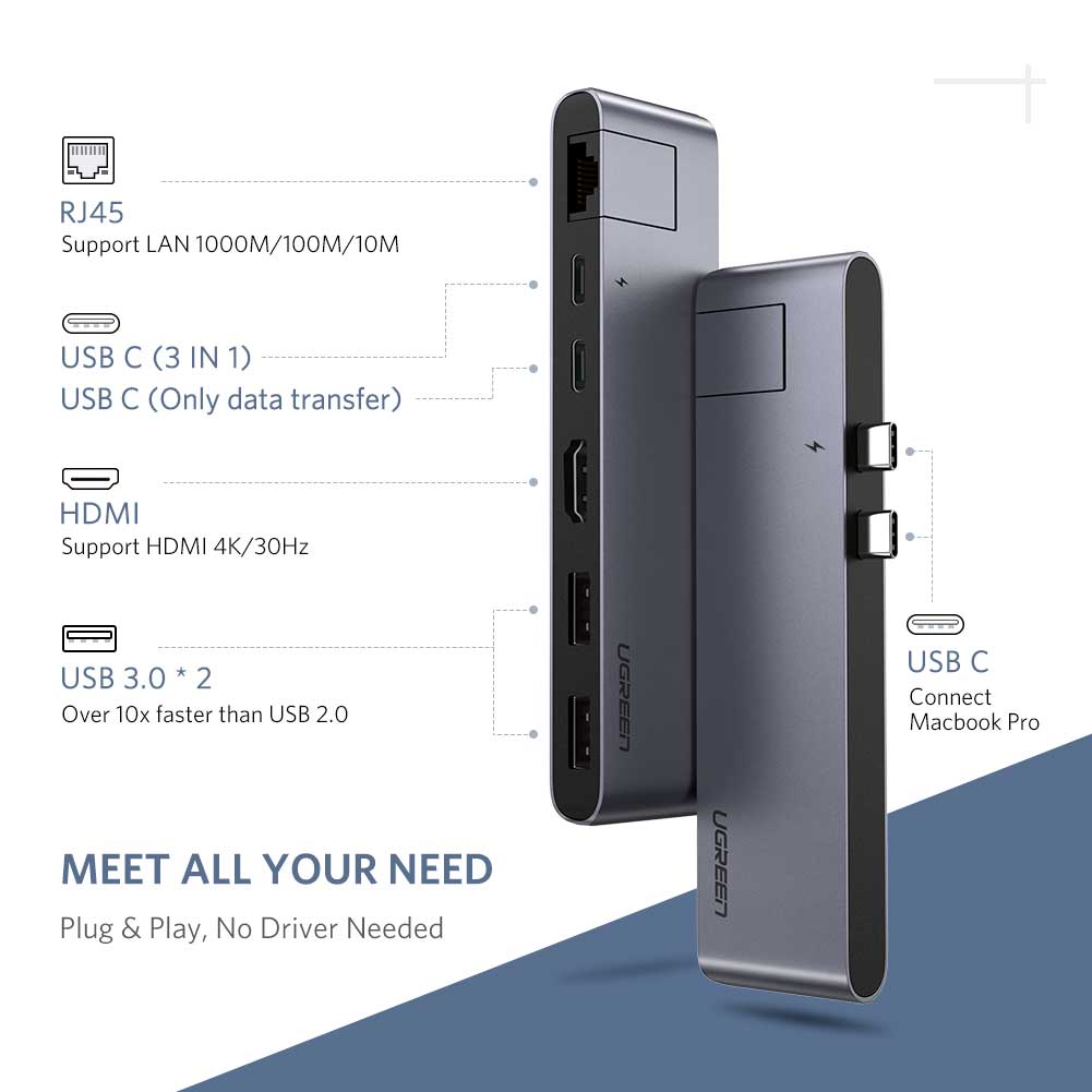 UGREEN 50984 Dual USB-C To 2*USB 3.0 A+USB-C Female+ HDMI+ Gigabit Ethernet Converter