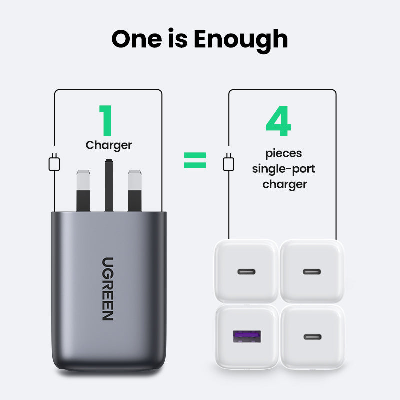 UGREEN 40749 Nexode 100W GaN Wall Charger 4-Ports