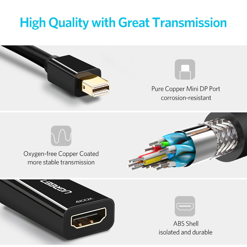 UGREEN 40360 Mini DP to HDMI Converter 4K (Black)