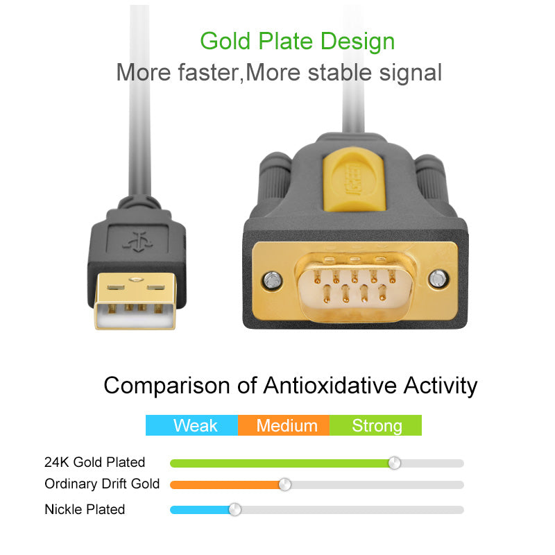 UGREEN 20222 USB to RS232 DB9 Serial Male Converter Adapter Cable 2m with PL2303 Chipset Gold Plated