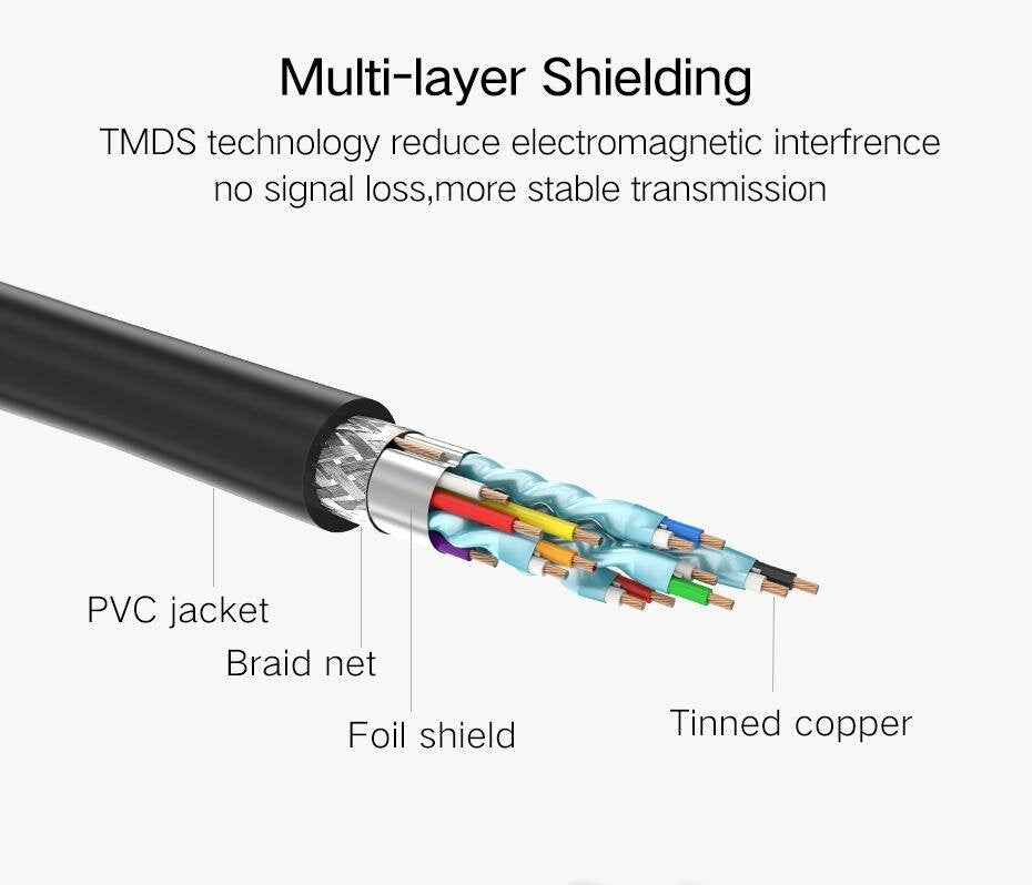UGREEN 10140 0.5M HDMI Extension Cable 4K/60Hz HDMI Extender Male to Female