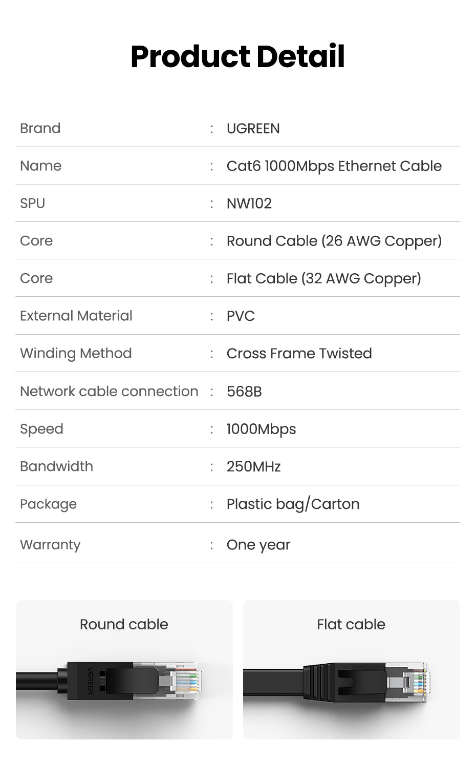 UGREEN 50192 Cat6 Ethernet Patch Cable Gigabit RJ45 Network Wire Lan Cable Plug Cat 6 Connector for Computer, PC,and other device