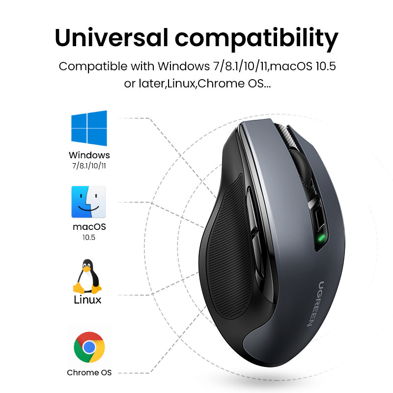 UGREEN 90545 Ergonomic Wireless Mouse with Nano Receiver, 5-Level 4000 DPI 6 Buttons, 2.4G USB Cordless Silent Mice, Wireless Mouse