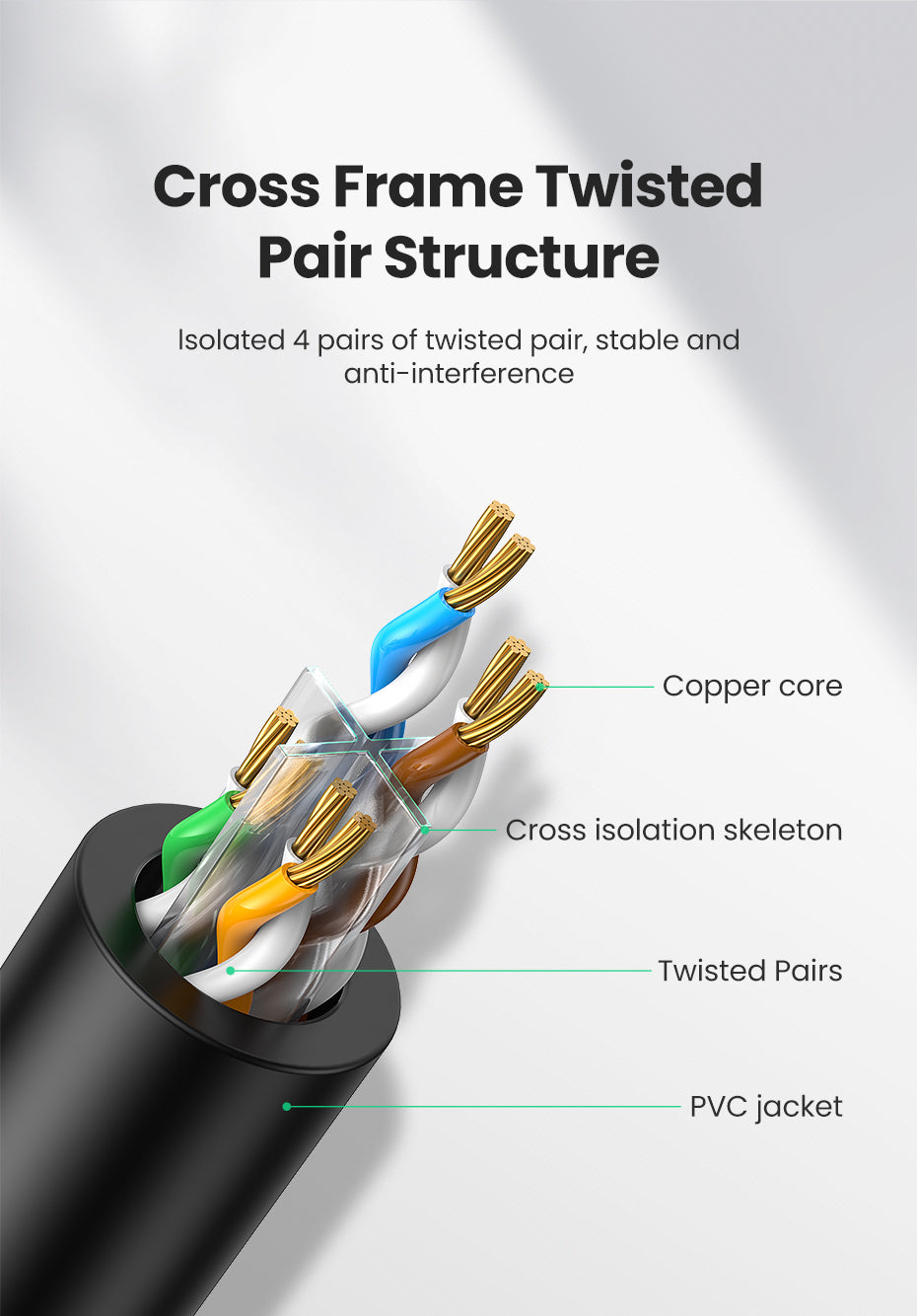UGREEN 50192 Cat6 Ethernet Patch Cable Gigabit RJ45 Network Wire Lan Cable Plug Cat 6 Connector for Computer, PC,and other device