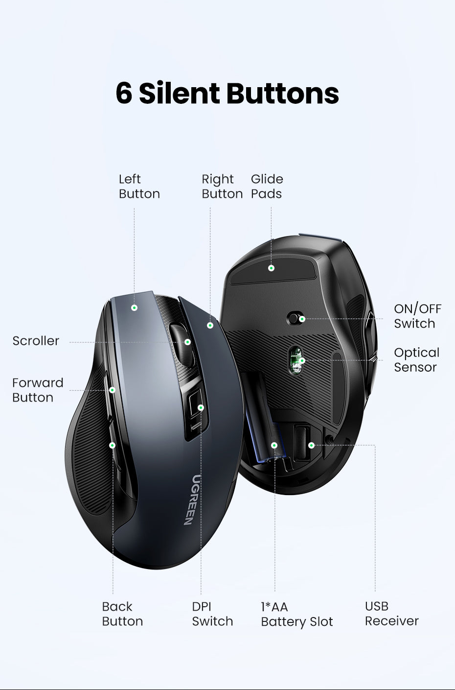 UGREEN 90545 Ergonomic Wireless Mouse with Nano Receiver, 5-Level 4000 DPI 6 Buttons, 2.4G USB Cordless Silent Mice, Wireless Mouse