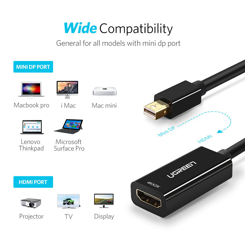 UGREEN 40360 Mini DP to HDMI Converter 4K (Black)