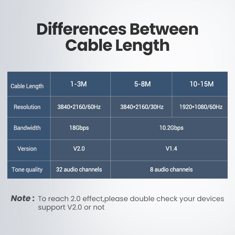 UGREEN 10151 HDMI Round Cable 4K (Yellow/Black)
