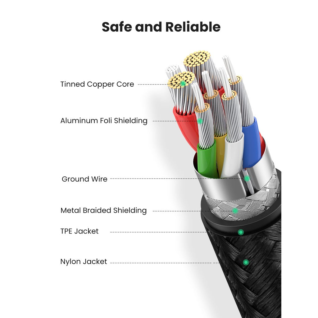 UGREEN 100W 5A USB C to USB C Cable Right Angle PD Fast Charge Type C 90 Degree Power Data Cable