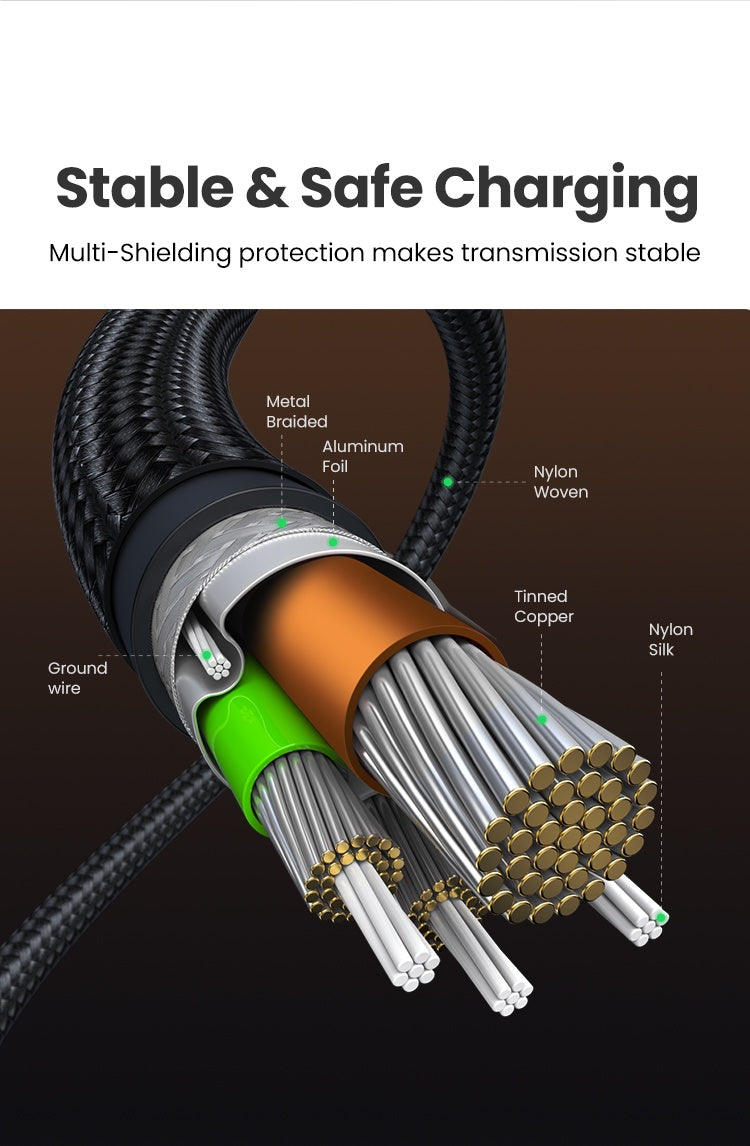 UGREEN 100W 5A USB C to USB C Cable Right Angle PD Fast Charge Type C 90 Degree Power Data Cable