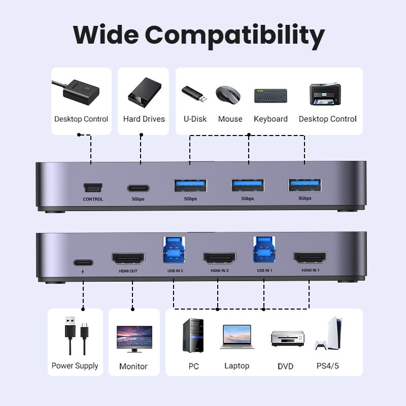 UGREEN HDMI 2.0 KVM Switch – 2 Computers to 1 Monitor Display, 4K60Hz HDMI & USB Peripheral Sharing