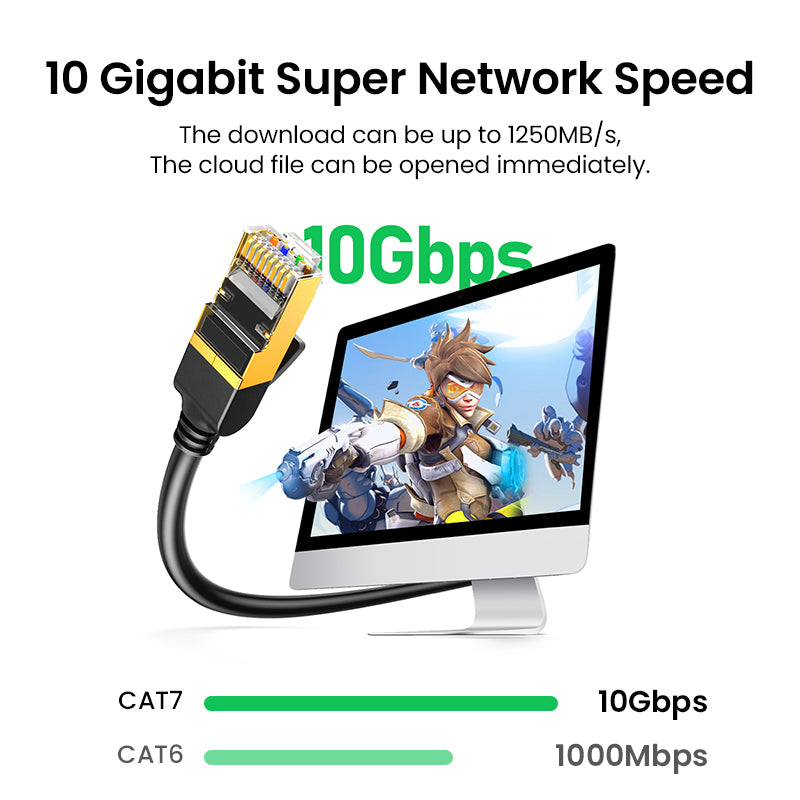 UGREEN Cat 7 Ethernet Cable Cat7 High Speed Gigabit RJ45 LAN Cable 10Gbps Network Patch Cord for Gaming PS5 PS4 PS3 Xbox PC Laptop Modem Router Computer